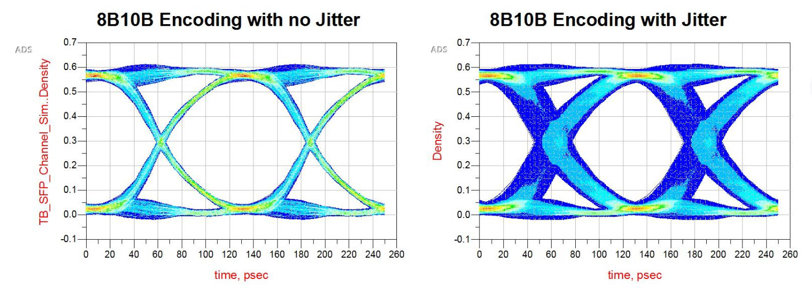復(fù)雜醫(yī)療系統(tǒng)中信號完整性測試挑戰(zhàn)的應(yīng)對之道 復(fù)雜醫(yī)療系統(tǒng)中信號完整性測試挑戰(zhàn)的應(yīng)對之道