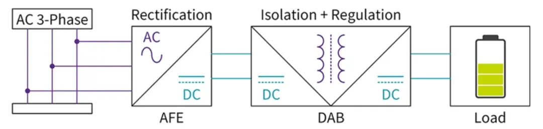 電動汽車快速充電系統隔離式 DC/DC 轉換器的效率最大化 電動汽車快速充電系統隔離式 DC/DC 轉換器的效率最大化