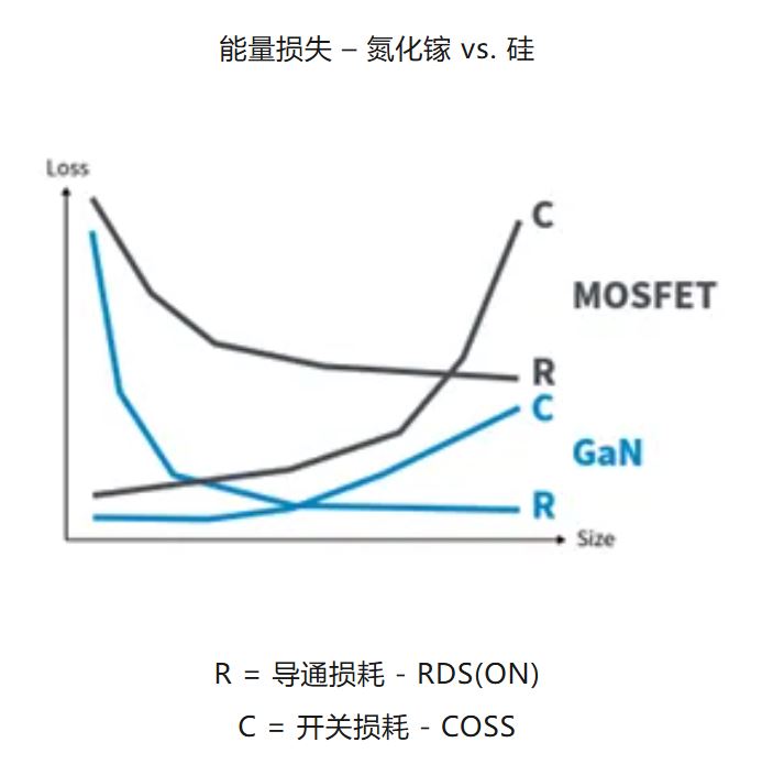 氮化鎵在高壓應用中提供強大的解決方案 氮化鎵在高壓應用中提供強大的解決方案