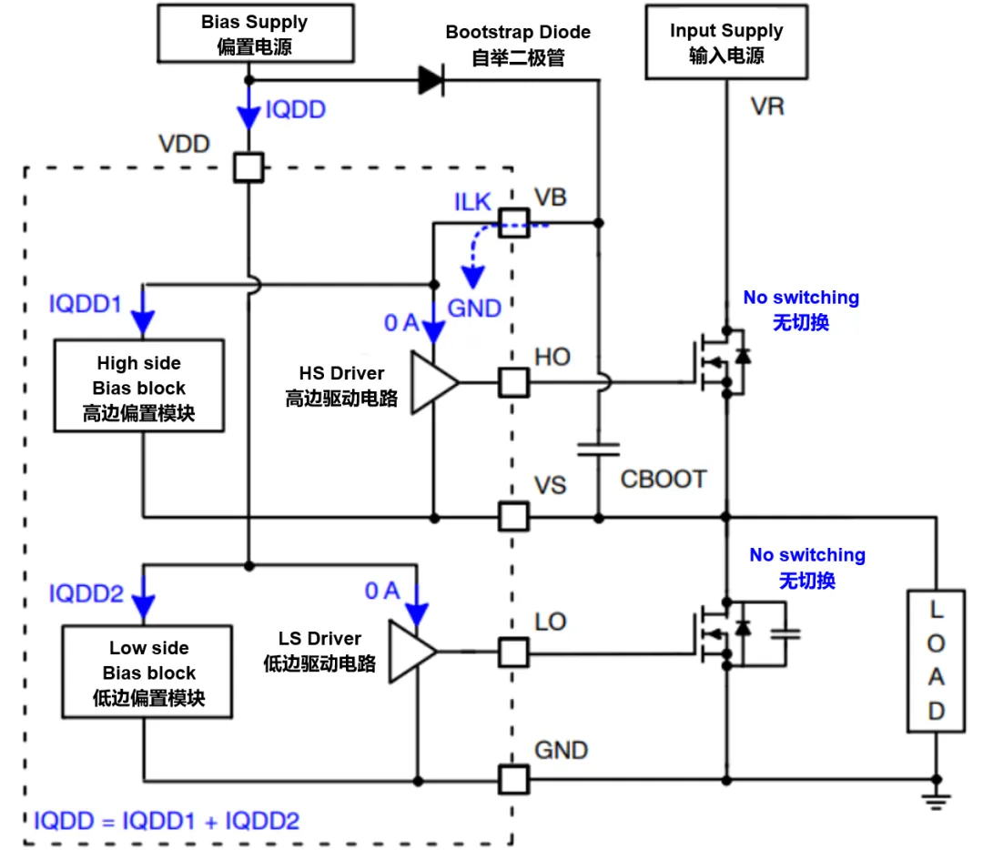 高壓柵極驅(qū)動(dòng)器的功率耗散和散熱分析，一文get√