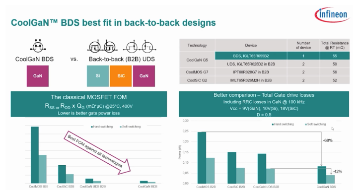 功率器件新突破！氮化鎵實現(xiàn)單片集成雙向開關