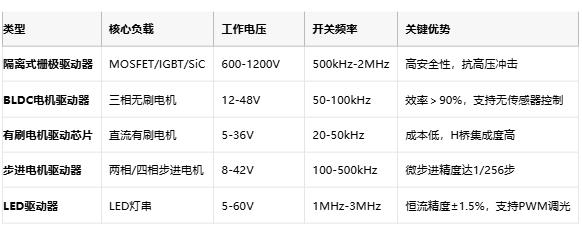 驅(qū)動器技術(shù)全景圖:從原理到國產(chǎn)替代的破局之路 驅(qū)動器技術(shù)全景圖:從原理到國產(chǎn)替代的破局之路
