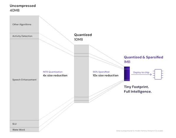 下一代智能耳機：壓縮技術驅(qū)動AI功能融合創(chuàng)新