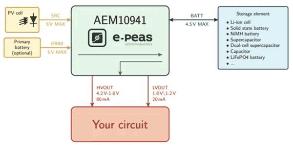 如何通過能量收集技術延長無線傳感器節點的電池續航? 如何通過能量收集技術延長無線傳感器節點的電池續航?