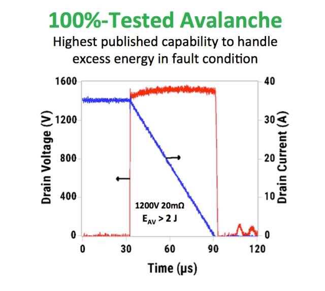 SiC 和 GaN 功率器件的可靠性和質(zhì)量要求 SiC 和 GaN 功率器件的可靠性和質(zhì)量要求