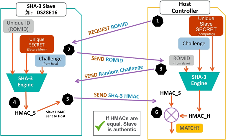 無懼可穿戴產品數據泄露風險 安全芯片護您周全 無懼可穿戴產品數據泄露風險 安全芯片護您周全