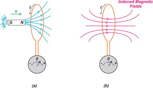 圓柱形和矩形導體中的集膚效應:渦流和電流擁擠 圓柱形和矩形導體中的集膚效應:渦流和電流擁擠