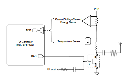 通信基礎設施設備中的電流感測應用 通信基礎設施設備中的電流感測應用