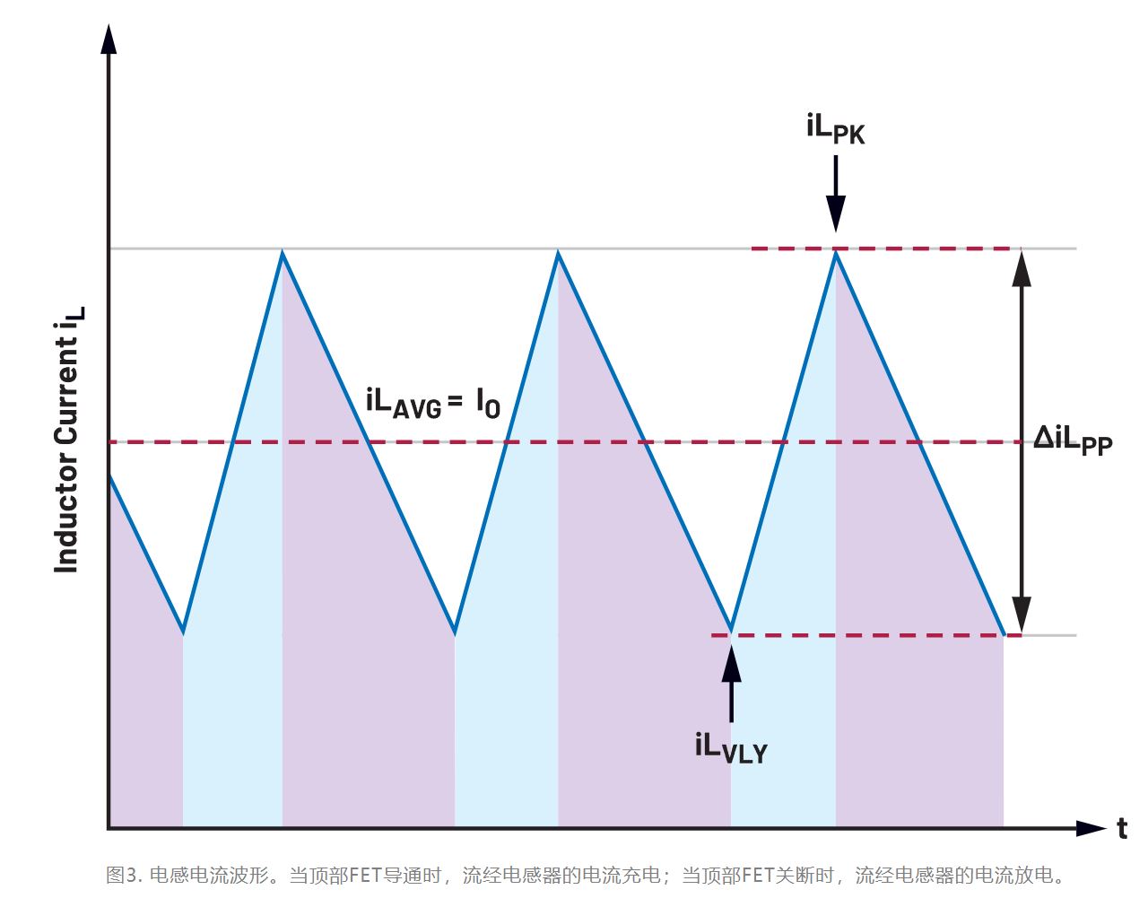 為什么我的電源會出現振鈴和過熱? 為什么我的電源會出現振鈴和過熱?