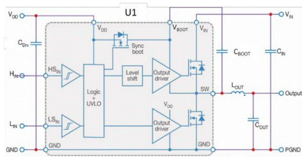 GaN正在加速電機驅動中的應用 GaN正在加速電機驅動中的應用