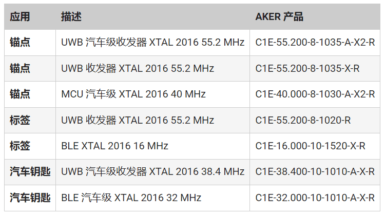 頻率控制如何確保UWB應用可靠、安全
