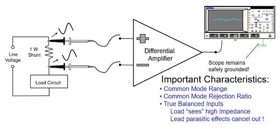 使用差分來測試開關模式電源 使用差分來測試開關模式電源