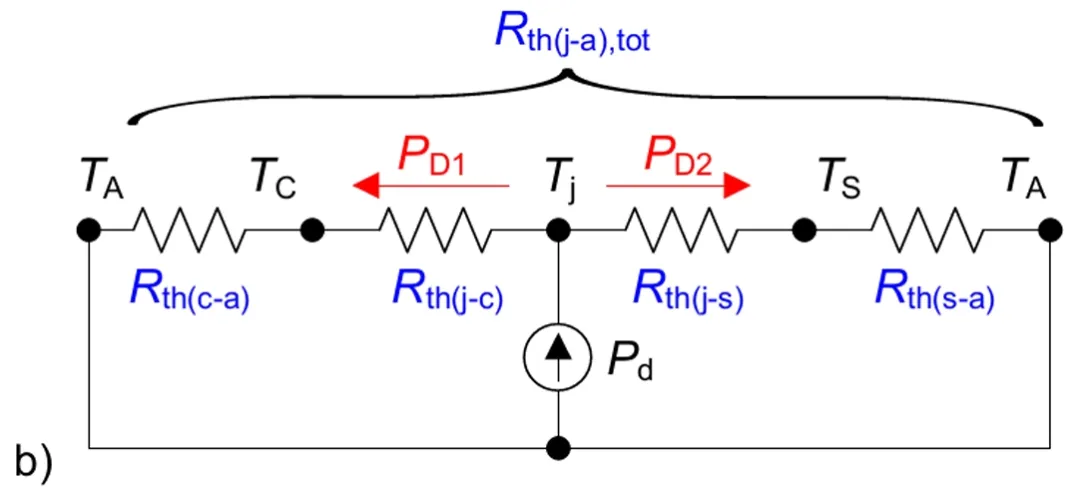 功率器件熱設計基礎(十三)——使用熱系數Ψth(j-top)獲取結溫信息 功率器件熱設計基礎(十三)——使用熱系數Ψth(j-top)獲取結溫信息