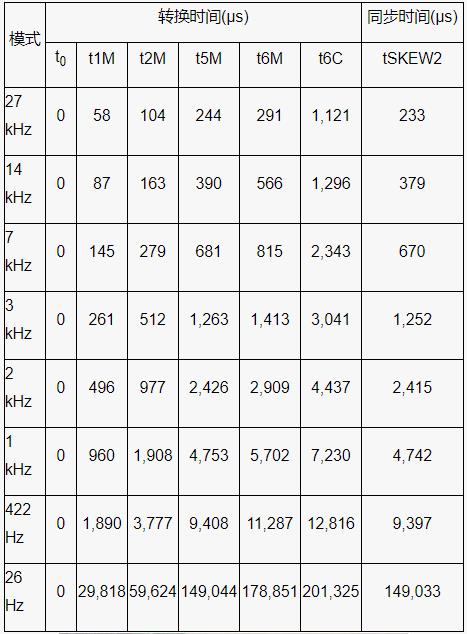 深入了解電池管理系統的開路檢測