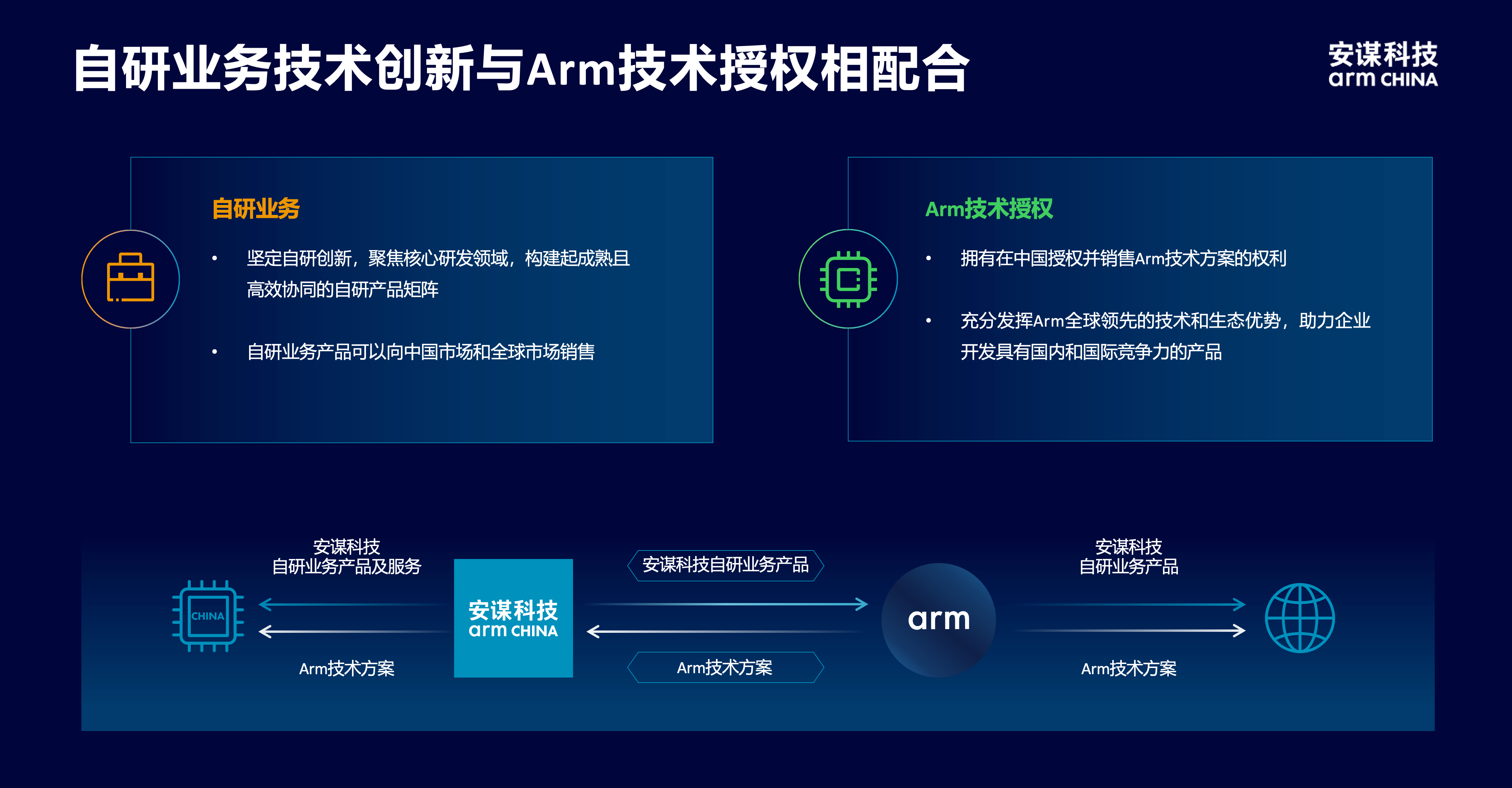 安謀科技CEO陳鋒：立足全球標準與本土創新，賦能AI計算“芯”時代