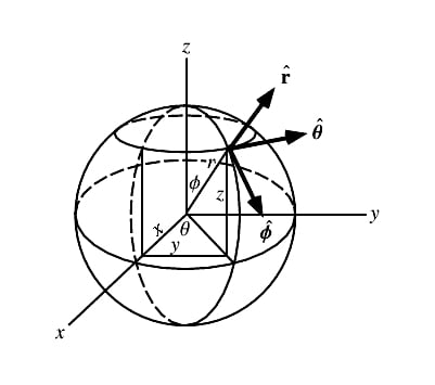 什么是激光雷達以及如何使用它? 什么是激光雷達以及如何使用它?