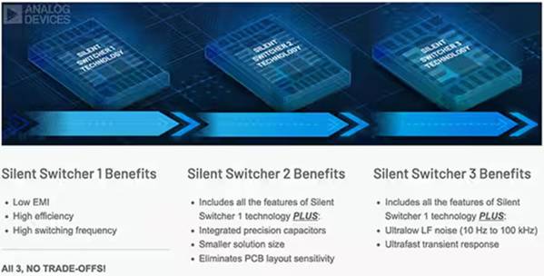 正確的電源穩(wěn)壓器能最大限度地減少直流電軌噪聲并提高超聲圖像的質(zhì)量 正確的電源穩(wěn)壓器能最大限度地減少直流電軌噪聲并提高超聲圖像的質(zhì)量