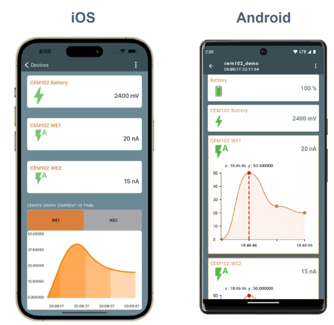 當電化學傳感器遇上低功耗藍牙，三大領(lǐng)域應用輕松拿捏