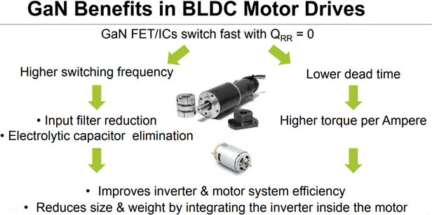GaN正在加速電機驅動中的應用 GaN正在加速電機驅動中的應用
