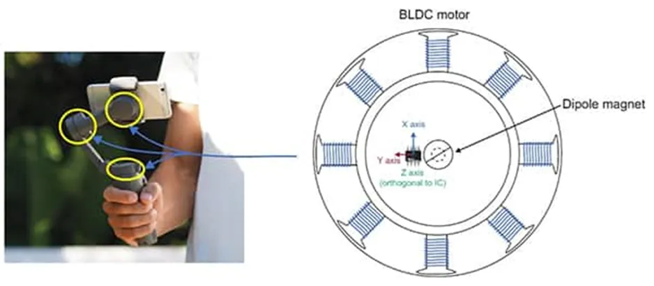 做3D感測系統(tǒng)設(shè)計(jì)難？試試3D 霍爾效應(yīng)傳感器！
