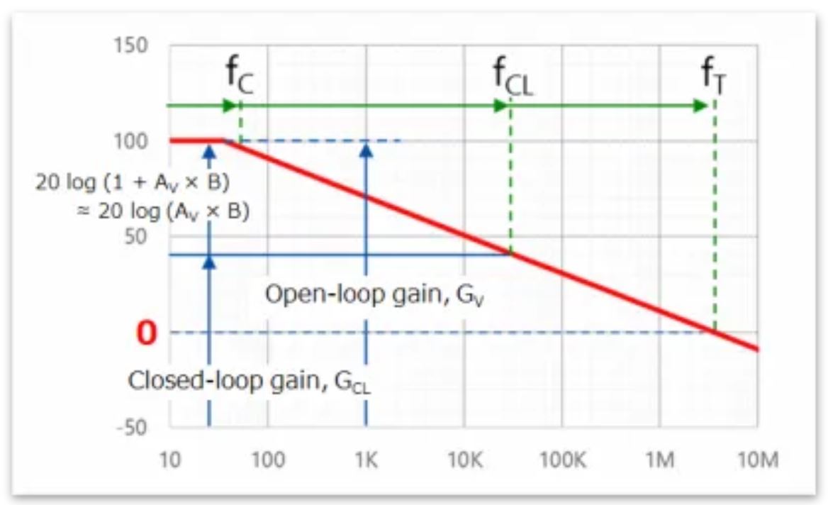 芝識課堂——運算放大器（二），在使用之前有哪些注意事項？