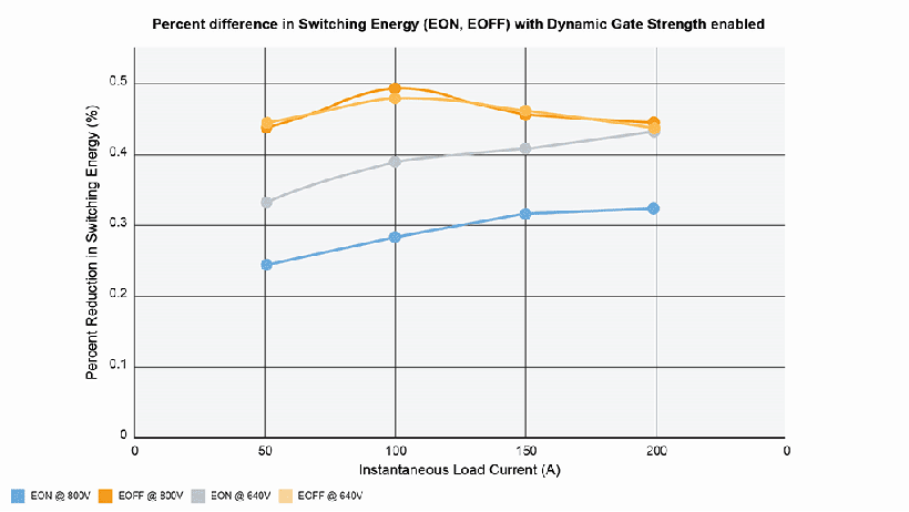 200kHz開關頻率破局！Wolfspeed聯合恩智浦推出牽引逆變器解決續航焦慮
