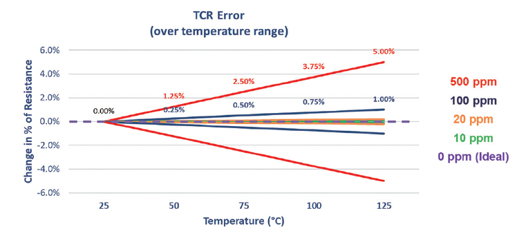 溫度和結(jié)構(gòu)如何影響電阻穩(wěn)定性 溫度和結(jié)構(gòu)如何影響電阻穩(wěn)定性