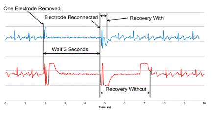 精密低功耗信號鏈:具有可配置性的獨特交流耦合解決方案 精密低功耗信號鏈:具有可配置性的獨特交流耦合解決方案