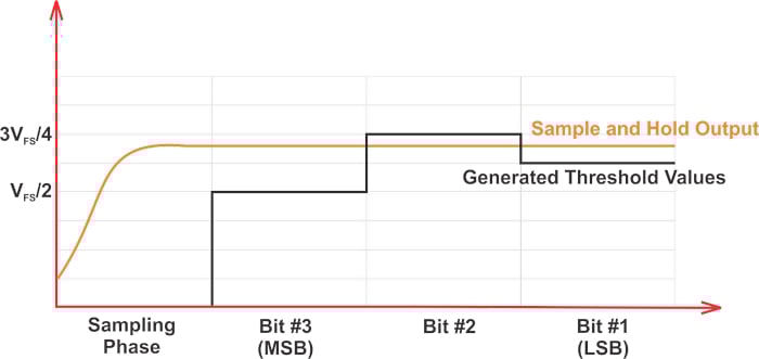 什么是無雜散動態(tài)范圍 (SFDR)？為什么 SFDR 很重要？
