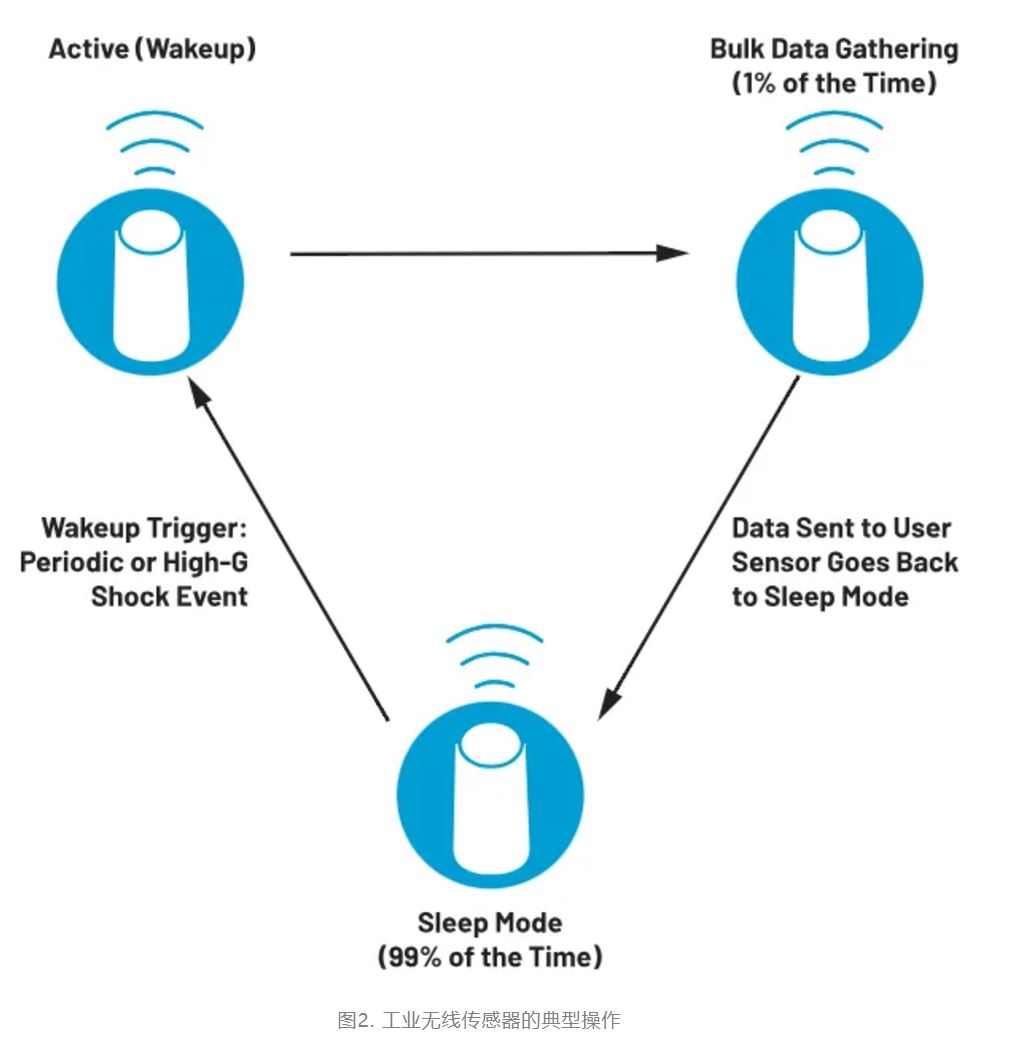 智能無線傳感器設計完全指南 智能無線傳感器設計完全指南