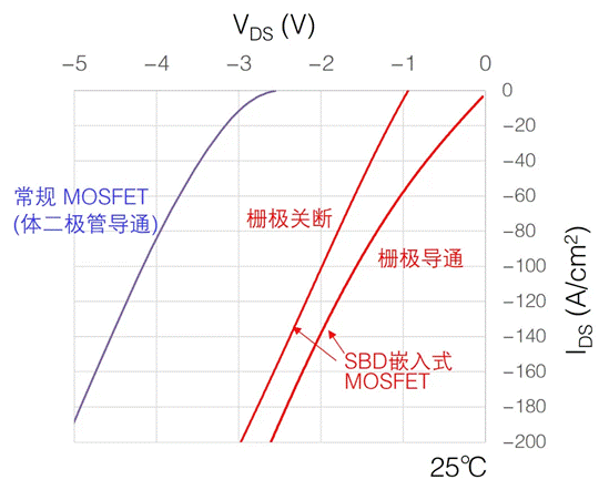 第12講:三菱電機(jī)高壓SiC芯片技術(shù) 第12講:三菱電機(jī)高壓SiC芯片技術(shù)