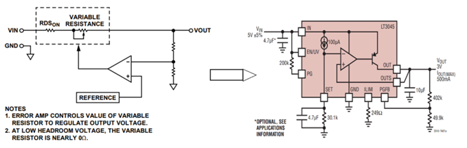 LDO參數指標淺談 LDO參數指標淺談