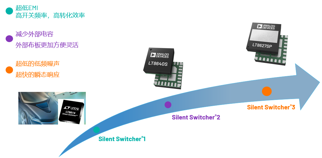 取舍之道貴在權衡，ADI兩大高性能電源技術詮釋如何破局多維度性能挑戰