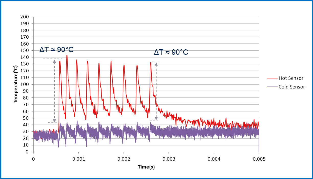 均衡電流，實(shí)現(xiàn)車(chē)規(guī)智能驅(qū)動(dòng)器的最佳性能