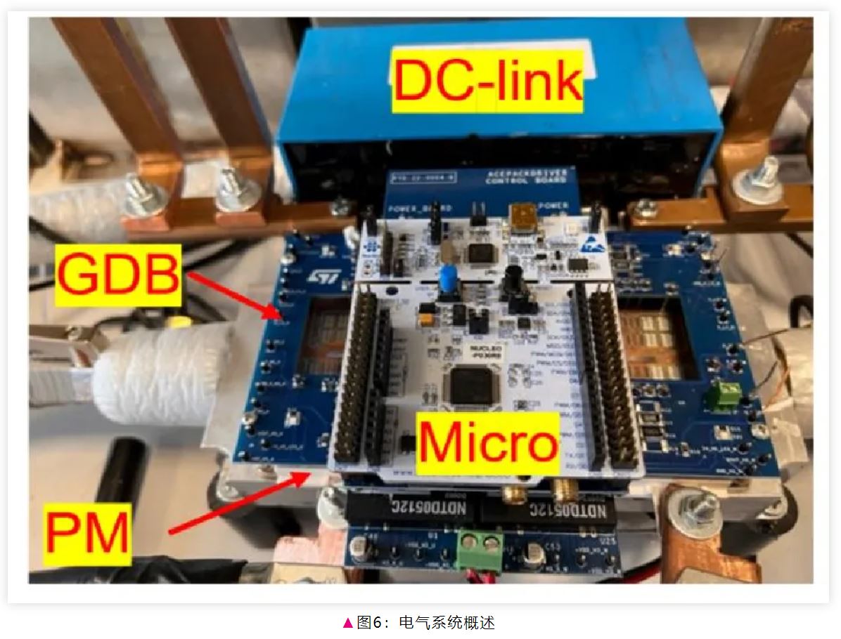 電驅(qū)逆變器SiC功率模塊芯片級(jí)熱分析 電驅(qū)逆變器SiC功率模塊芯片級(jí)熱分析