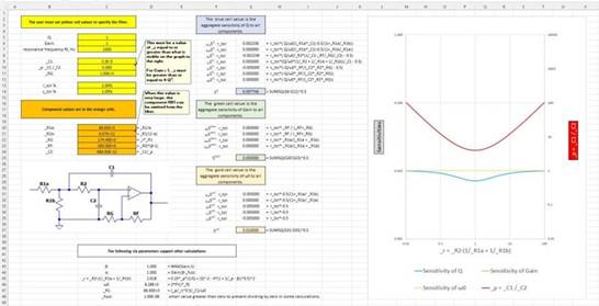 二階運算放大器的低通、帶通和高通濾波器設計
