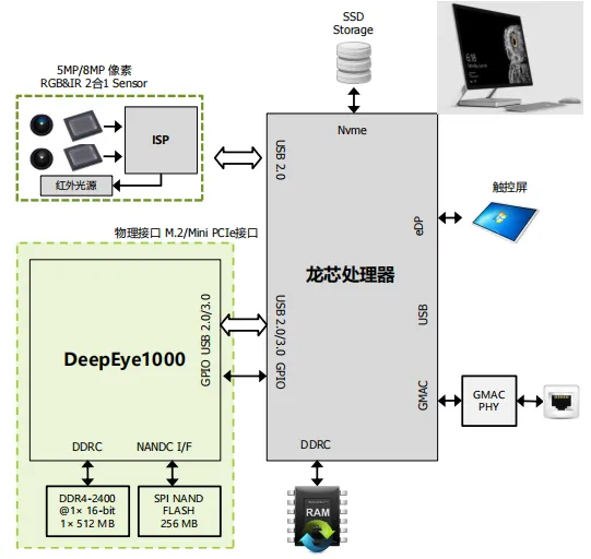 破局者登場！中國芯企"逆向突圍"造90%性能怪獸，ARM斷供反成催化劑？
