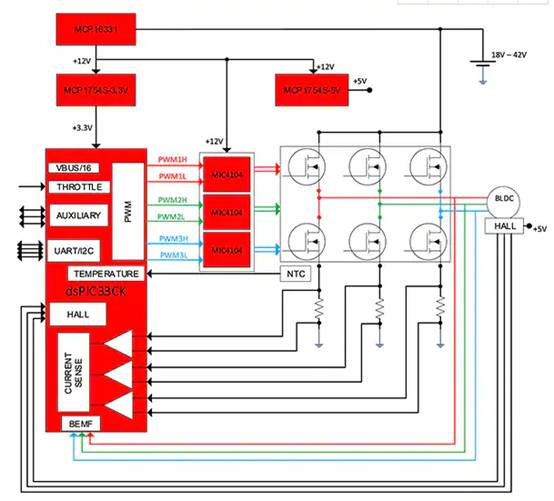 如何使用數(shù)字信號(hào)控制器構(gòu)建更好的汽車和電動(dòng)汽車系統(tǒng) 如何使用數(shù)字信號(hào)控制器構(gòu)建更好的汽車和電動(dòng)汽車系統(tǒng)
