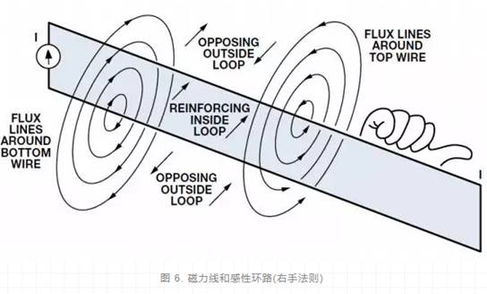 ADC的輸出處理 ADC的輸出處理