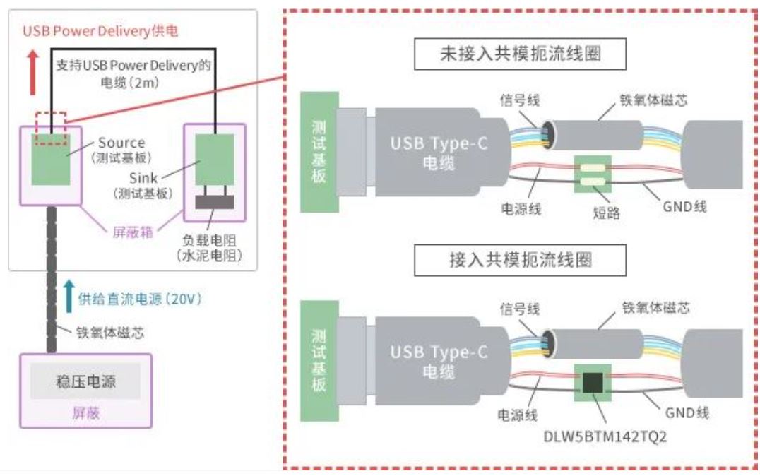 如何應對USB大功率充電器DC-DC轉換器的開關噪聲？