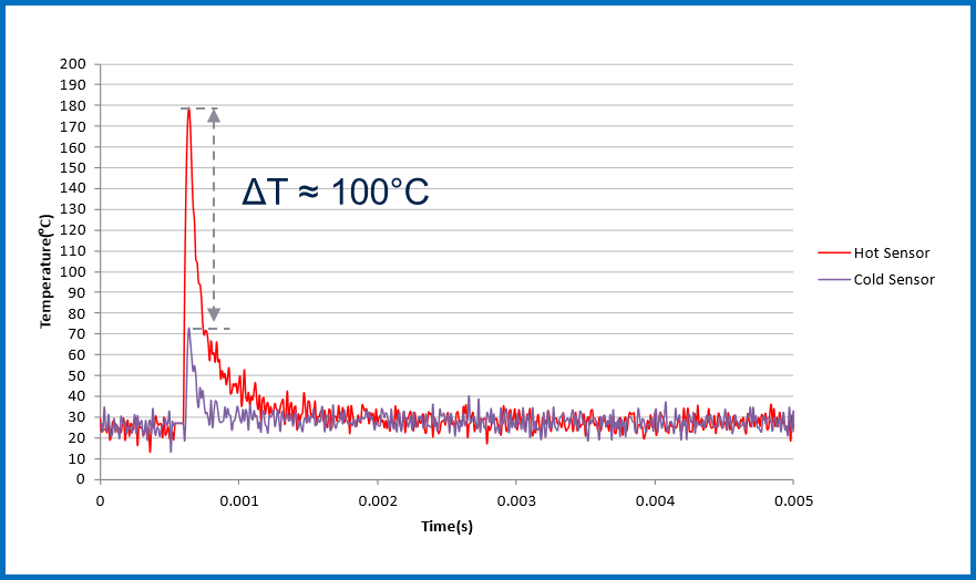 均衡電流，實(shí)現(xiàn)車(chē)規(guī)智能驅(qū)動(dòng)器的最佳性能