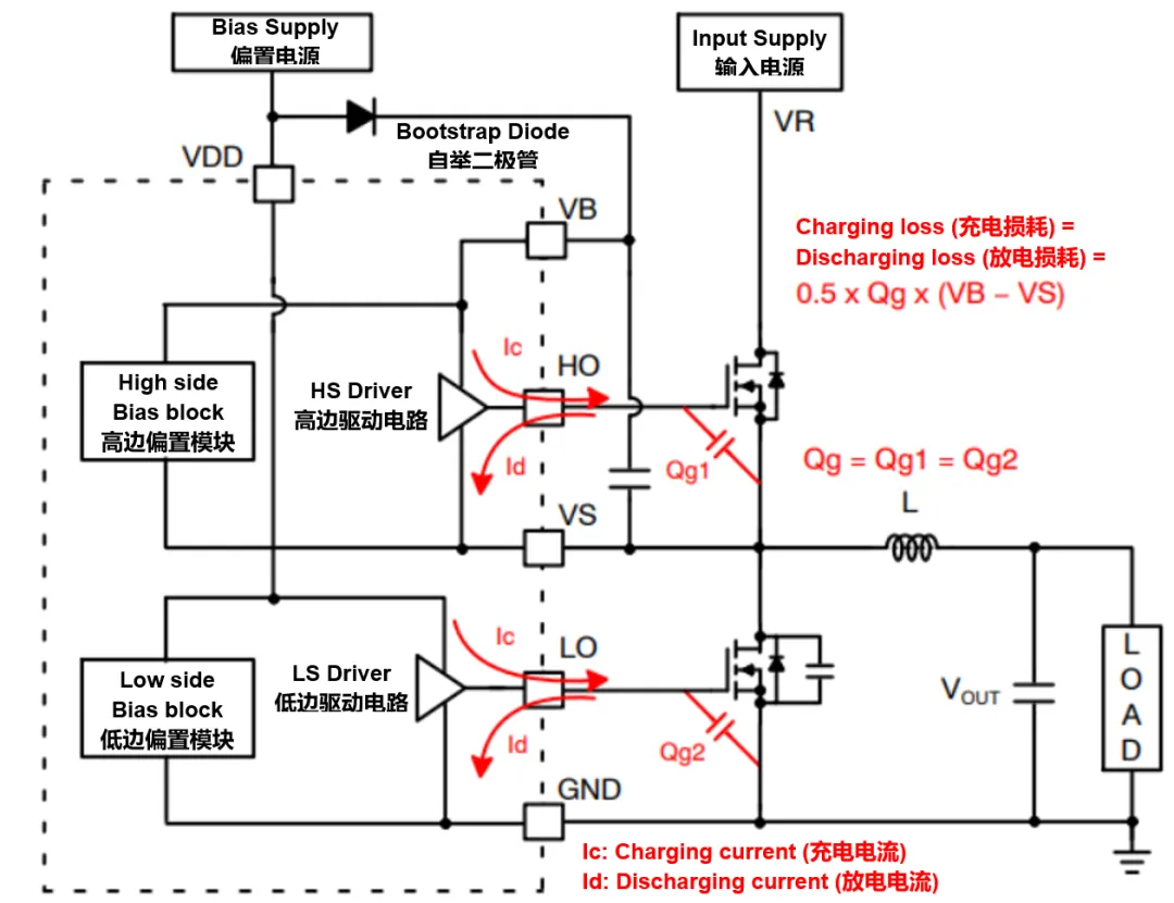 高壓柵極驅(qū)動(dòng)器的功率耗散和散熱分析，一文get√
