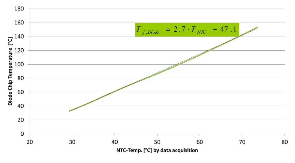 功率器件熱設計基礎(三)——功率半導體殼溫和散熱器溫度定義和測試方法 功率器件熱設計基礎(三)——功率半導體殼溫和散熱器溫度定義和測試方法