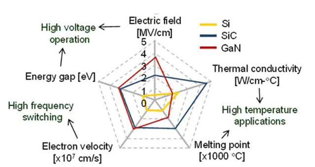 如何將第三代 SiC MOSFET 應(yīng)用于電源設(shè)計(jì)以提高性能和能效 如何將第三代 SiC MOSFET 應(yīng)用于電源設(shè)計(jì)以提高性能和能效