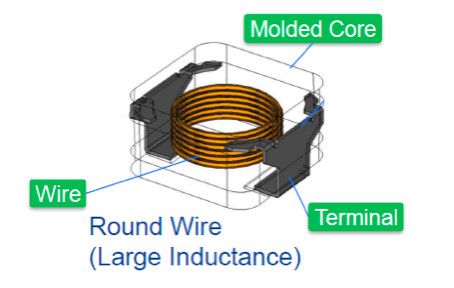 重新設計用于汽車“萬物電動”的功率電感器 重新設計用于汽車“萬物電動”的功率電感器