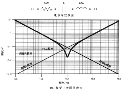 性能逆天的這種電容，你見過嗎？