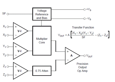 基于MPY634的有效值電路設計 基于MPY634的有效值電路設計