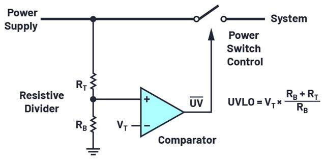 添加閾值滯后以實(shí)現(xiàn)平滑的欠壓/過(guò)壓鎖定 添加閾值滯后以實(shí)現(xiàn)平滑的欠壓/過(guò)壓鎖定