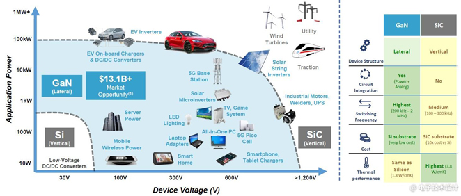 電源管理面臨五大趨勢,產(chǎn)業(yè)界都是如何應(yīng)對? 電源管理面臨五大趨勢,產(chǎn)業(yè)界都是如何應(yīng)對?
