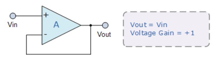運(yùn)算放大器的8種應(yīng)用電路，您都了解嗎？